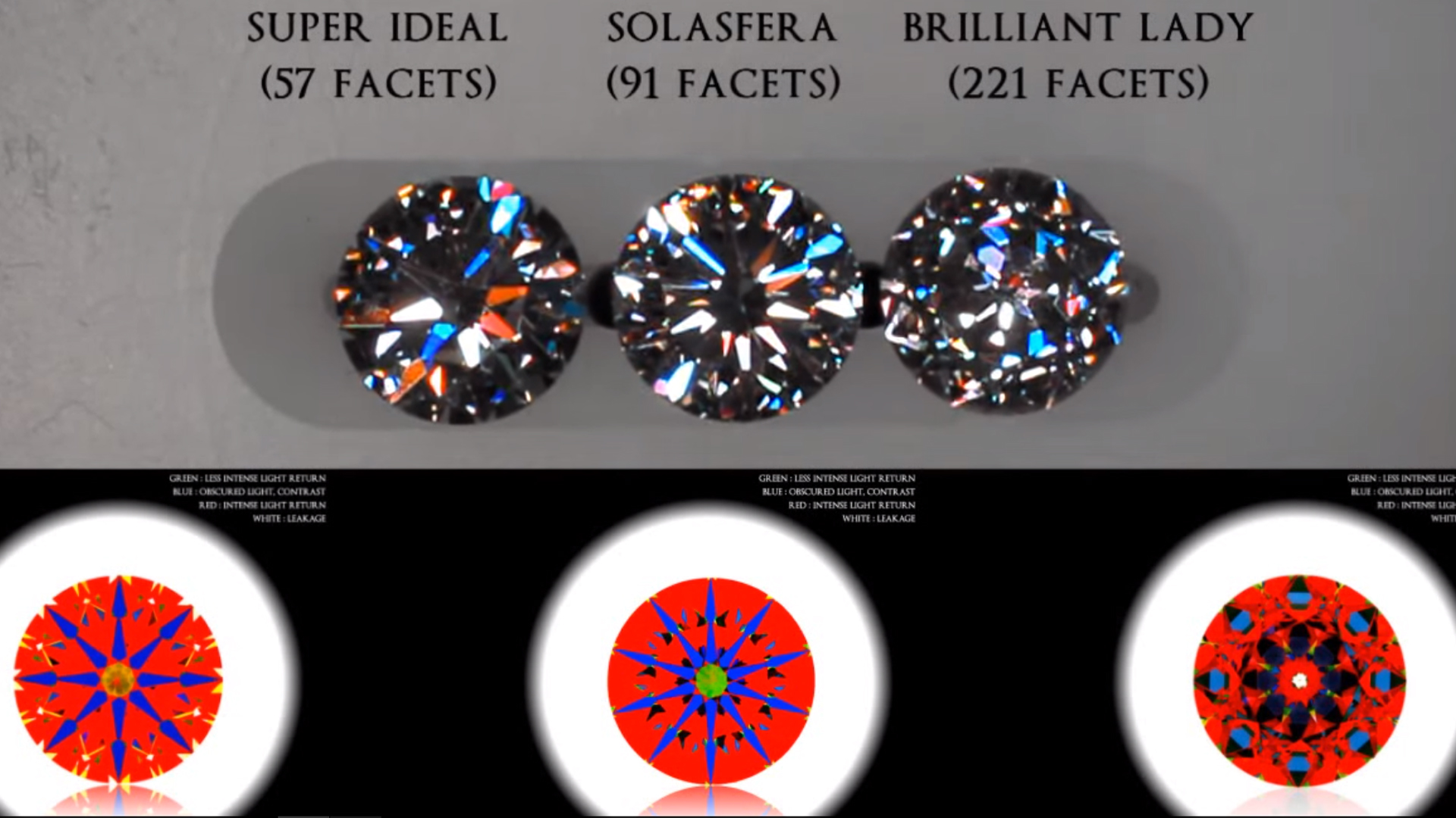 JannPaul Educaton: Higher Faceted Diamonds vs Lower Faceted Diamonds 